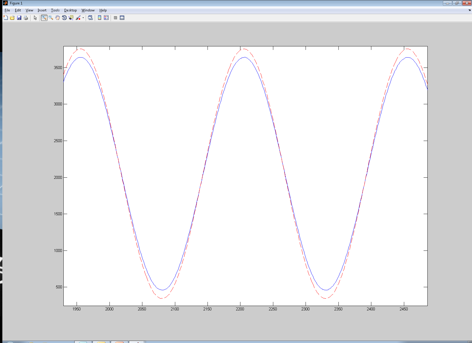 Figure 3 - Matlab reconstruction of raw data in the time domain